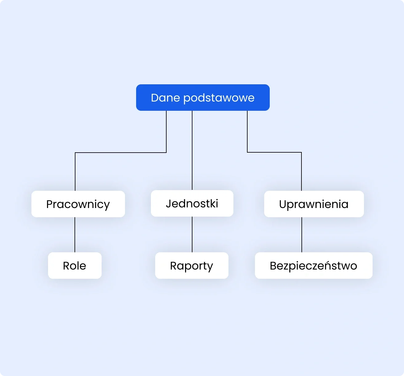 Dane podstawowe