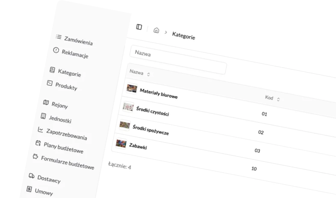Dashboard CentrumZamówień
