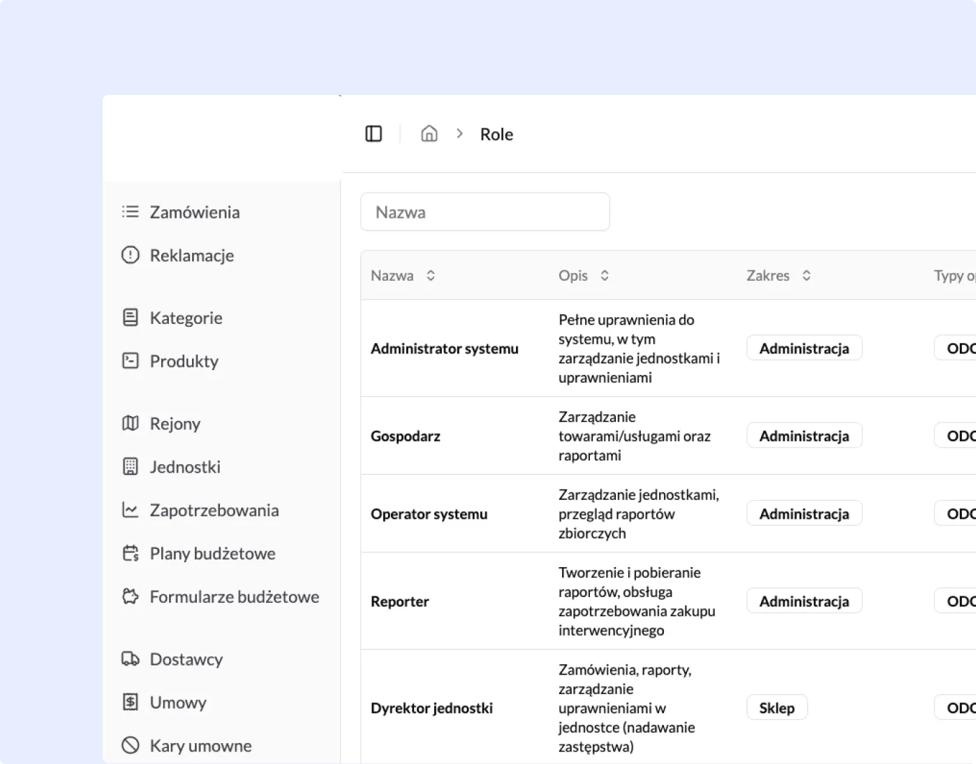 Role i uprawnienia